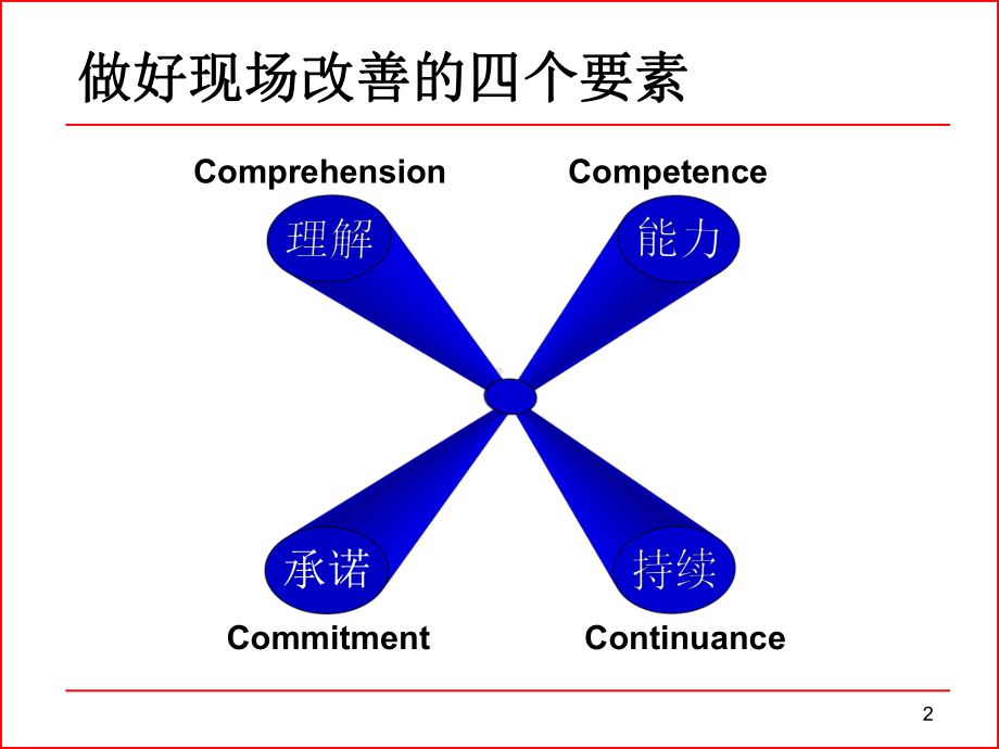 现场改善工具及案例分析课件2.pptx_第2页