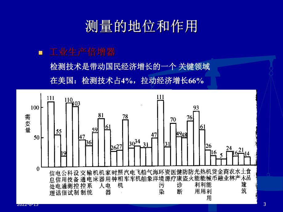 现代电子测量技术-1课件.ppt_第3页