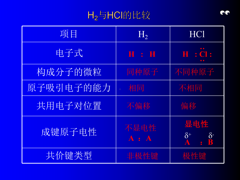 极性分子与非极性分子全面版课件.ppt_第3页