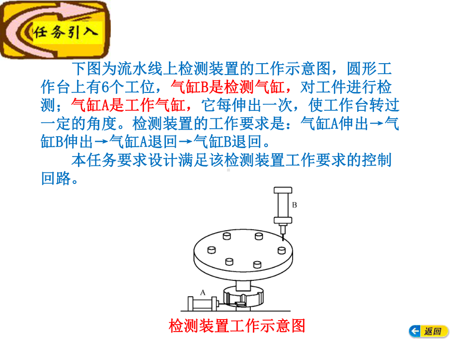 电子课件《液压传动与气动技术(第二版)》B018080资源包模块九1.ppt_第3页