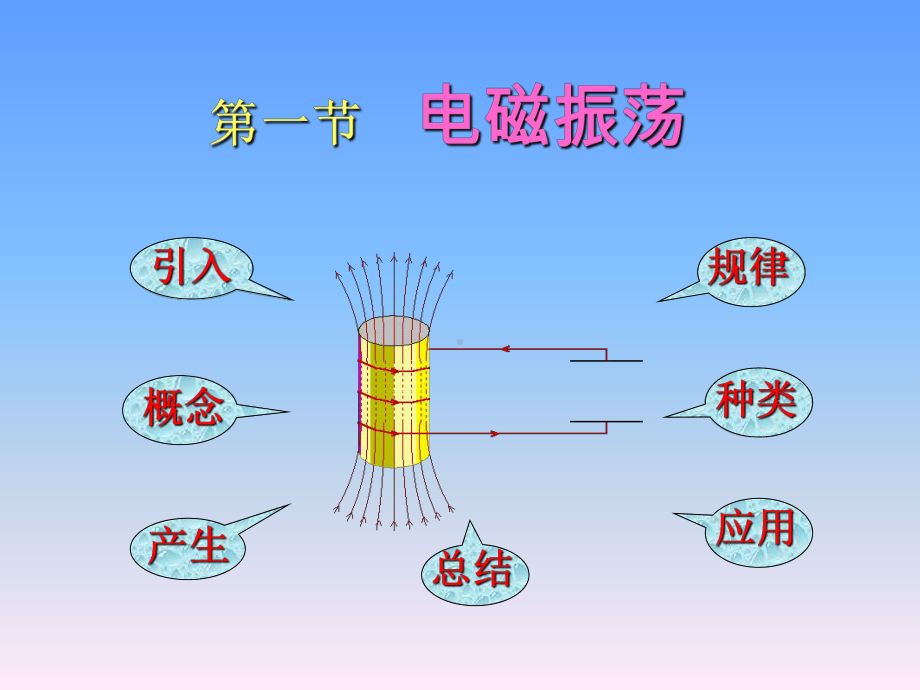 电磁振荡和电磁波课件.ppt_第2页