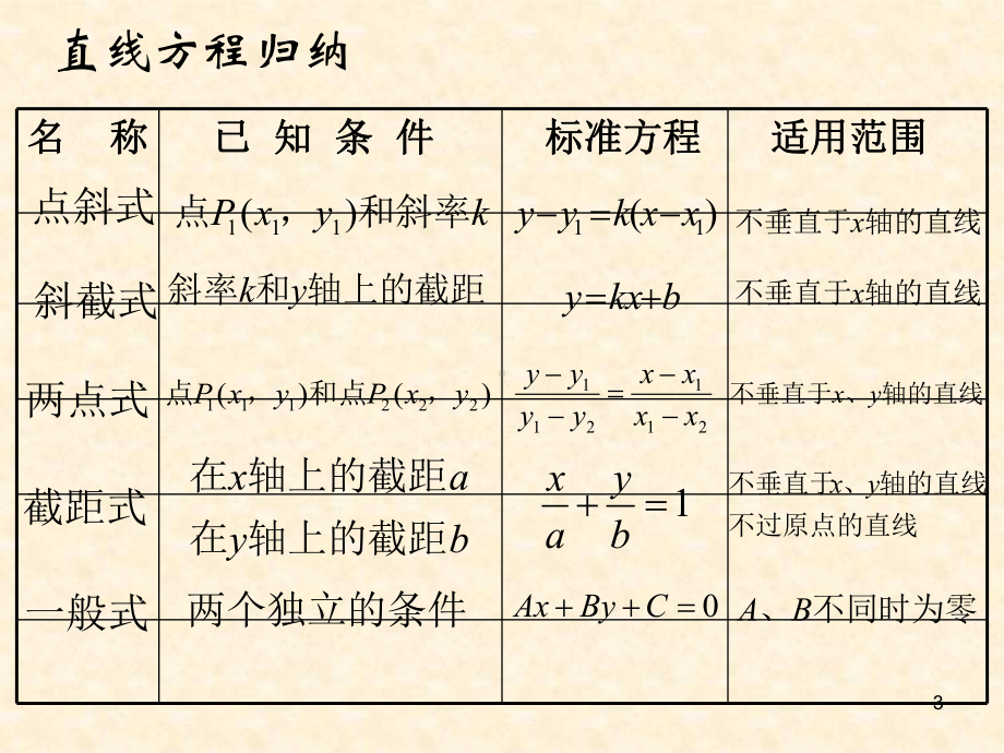 直线方程总复习课件.ppt_第3页