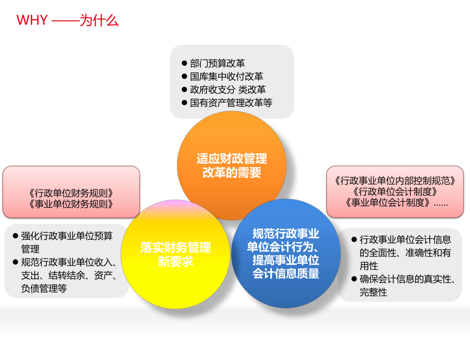 用友GRPU8财政财务监管解决课件.pptx_第3页