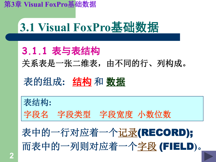 第章VFP基础数据课件.ppt_第2页