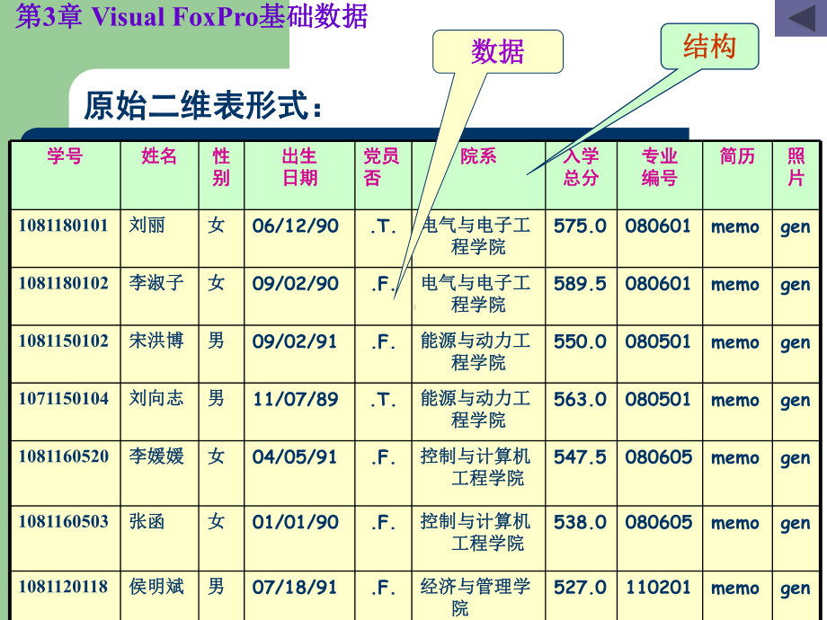 第章VFP基础数据课件.ppt_第3页