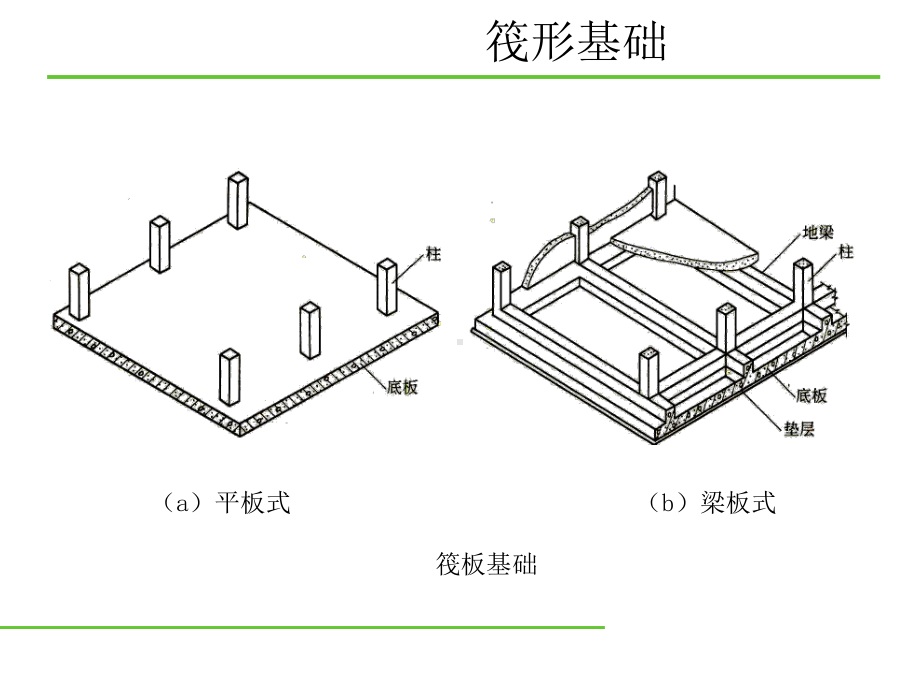 筏形基础施工课件.ppt_第3页