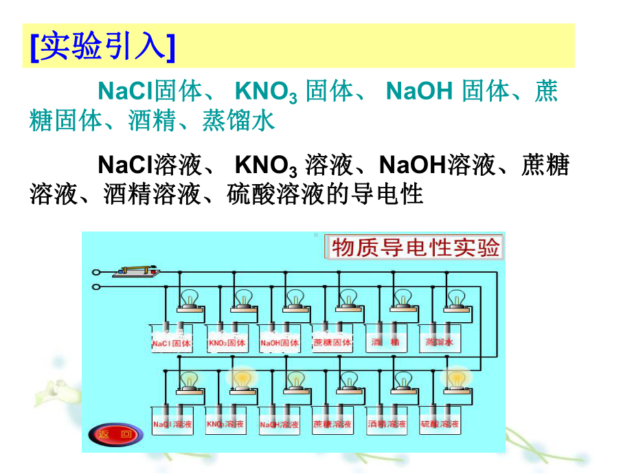 离子反应-酸碱盐在水溶液中的电离课件.ppt_第2页