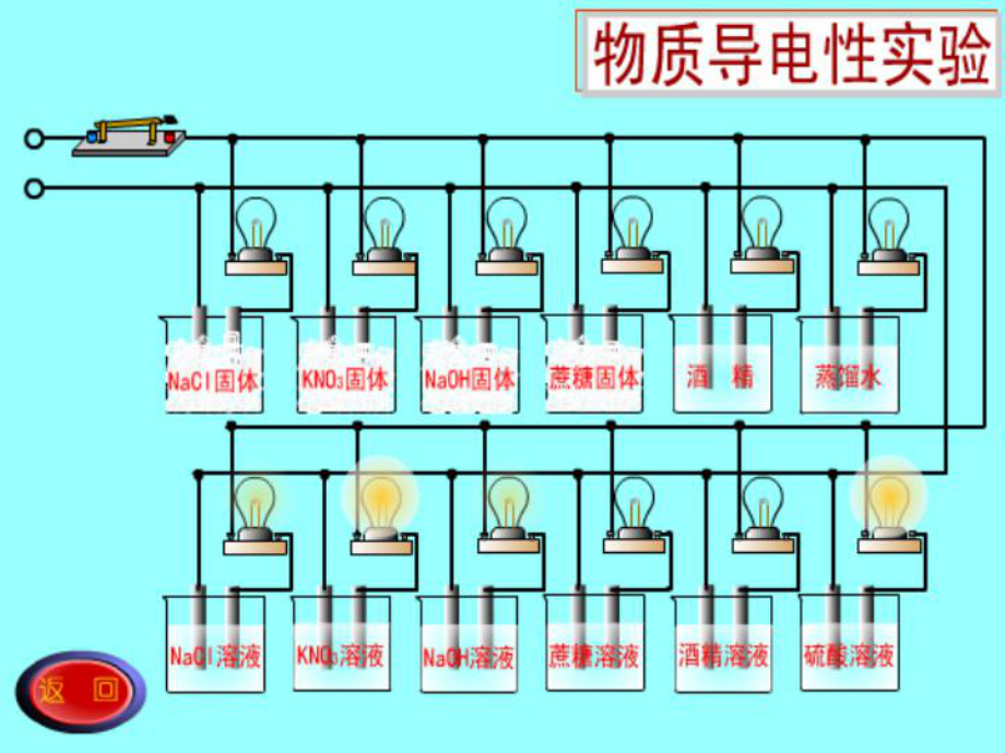 离子反应-酸碱盐在水溶液中的电离课件.ppt_第3页