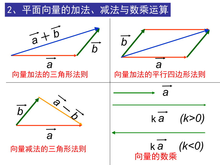 空间向量及其加减与数乘运算优秀课件1.ppt_第3页