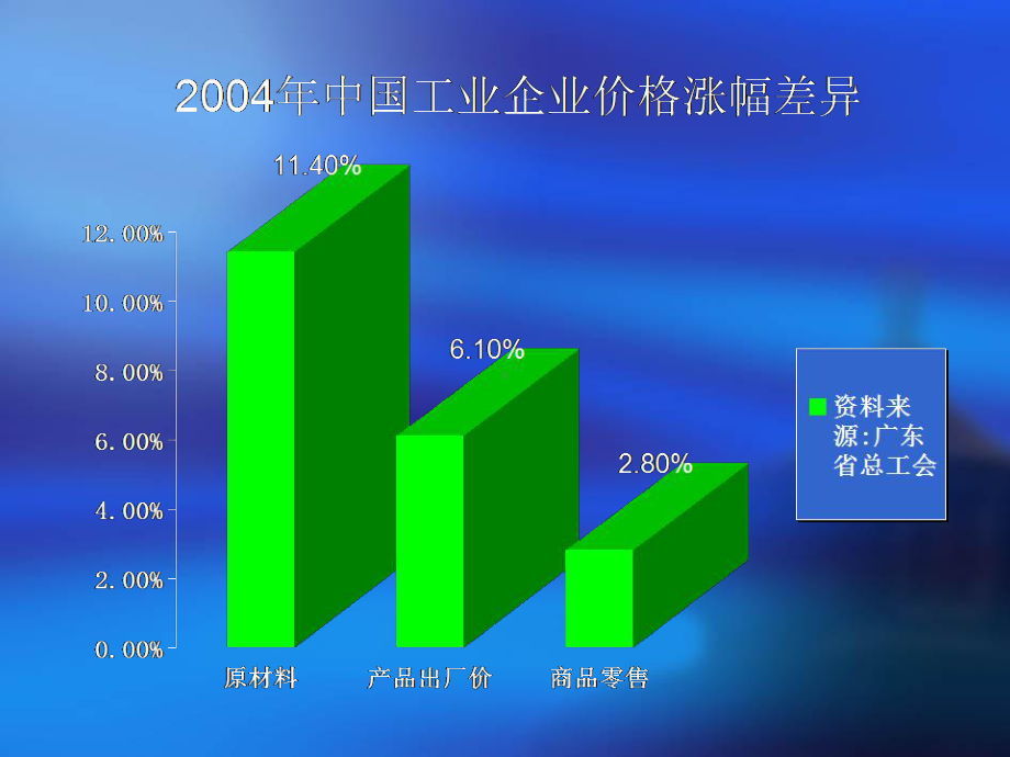 生产计划与交货期改善教材课件.pptx_第2页