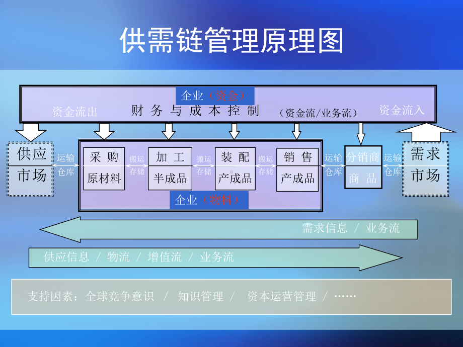 生产计划与交货期改善教材课件.pptx_第3页