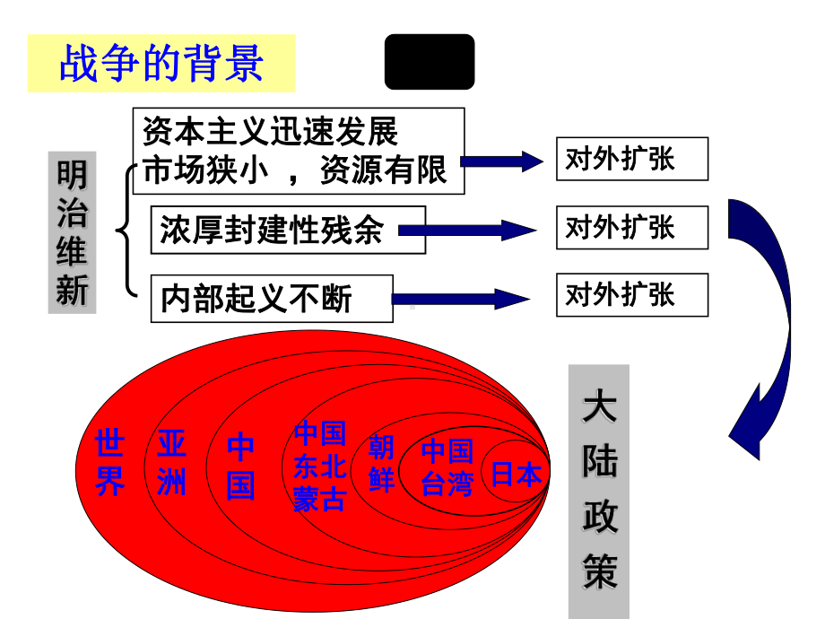 甲午中日战争八国联军义和团课件.pptx_第1页