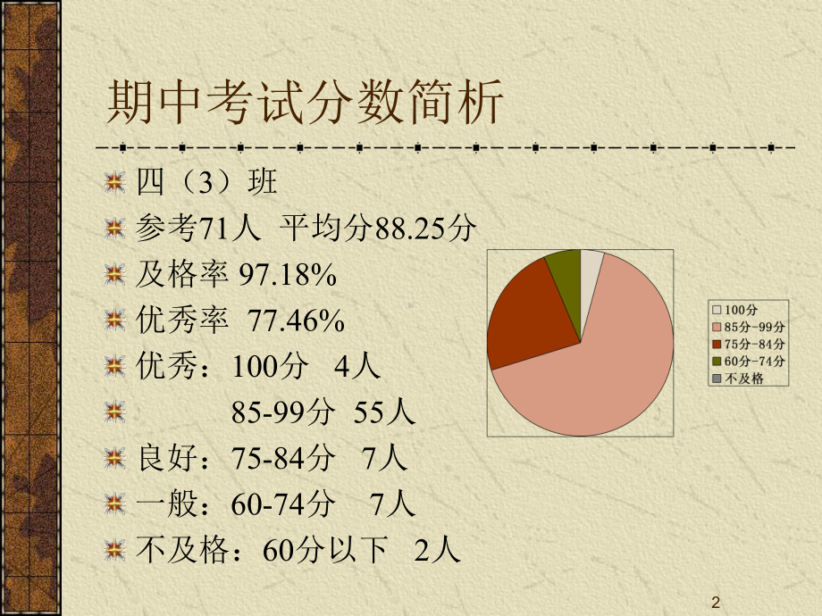 第培养孩子良好的学习习惯第二课件.ppt_第2页