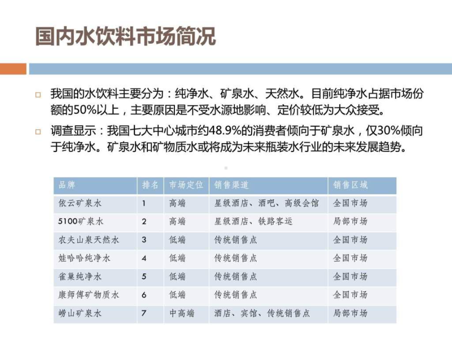 矿泉水品牌名称及包装设计课件.ppt_第3页