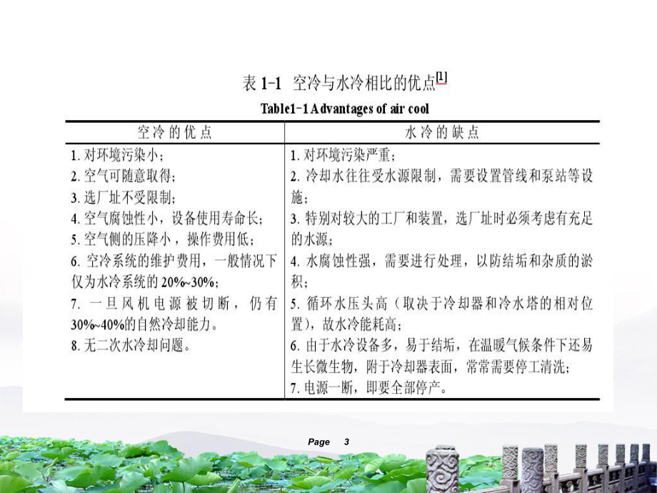 湿式空冷器解读课件.ppt_第3页