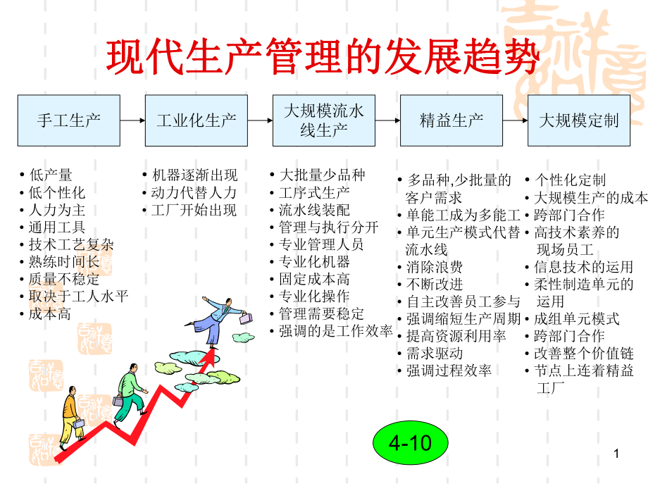 现代企业工厂现场管理课件.pptx_第1页