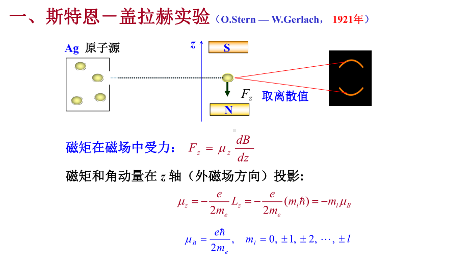 电子的自旋及原子的电子壳层结构大学物理课件.ppt_第3页