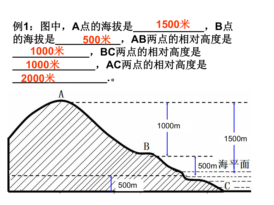 等高线地形图新课件.ppt_第3页