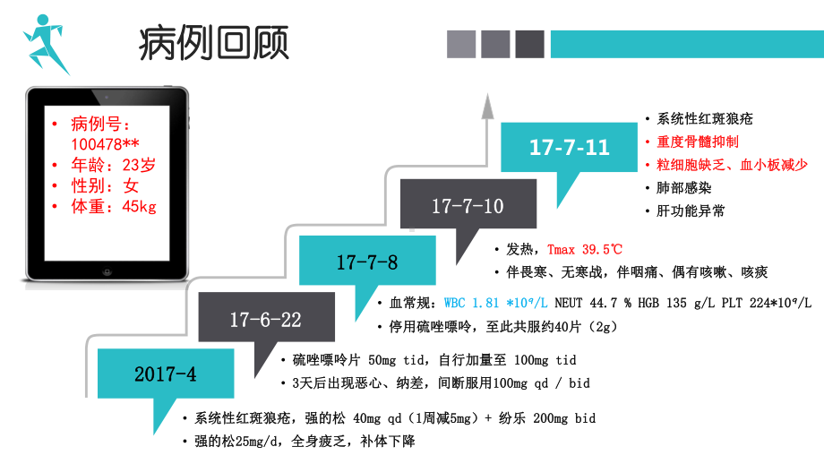 硫唑嘌呤导致骨髓抑制1例及文献复习课件.ppt_第3页