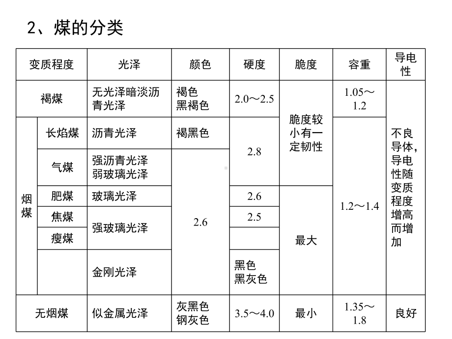 煤矿地质与开拓基础知识课件.ppt_第3页