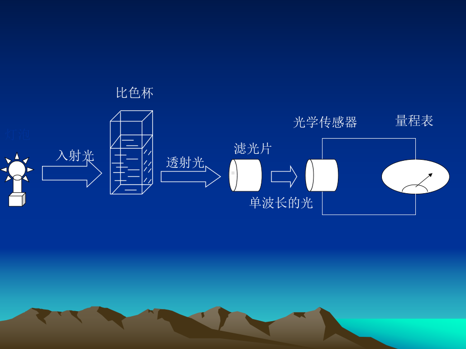 生化培训合集课件.ppt_第3页