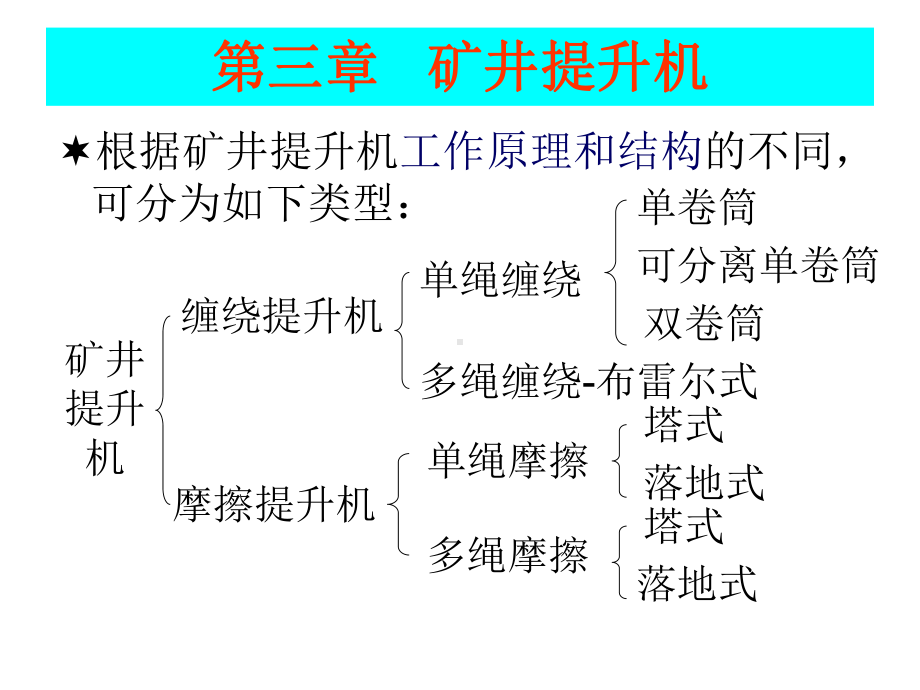 矿井运输与提升矿井提升机课件.ppt_第2页