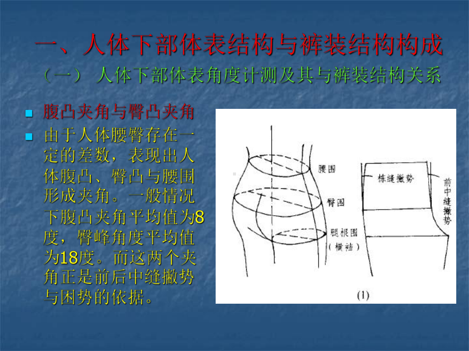 男装结构设计男裤装结构设计课件.ppt_第3页