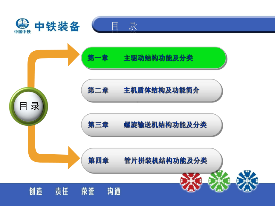 盾构机主要结构功能及分类课件.ppt_第2页