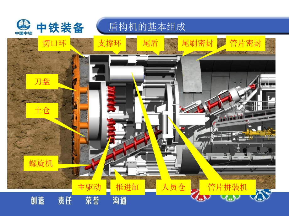 盾构机主要结构功能及分类课件.ppt_第3页