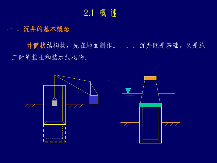 特种基础工程沉井基础施工.课件.ppt_第2页