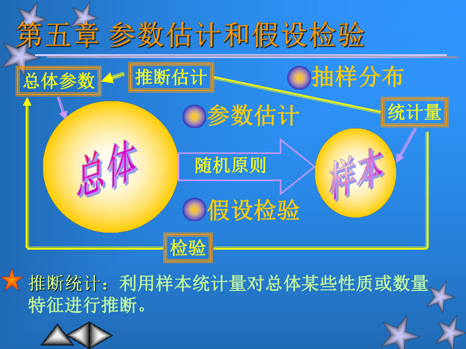 第五章参数估计和假设检验PPT课件.ppt_第1页