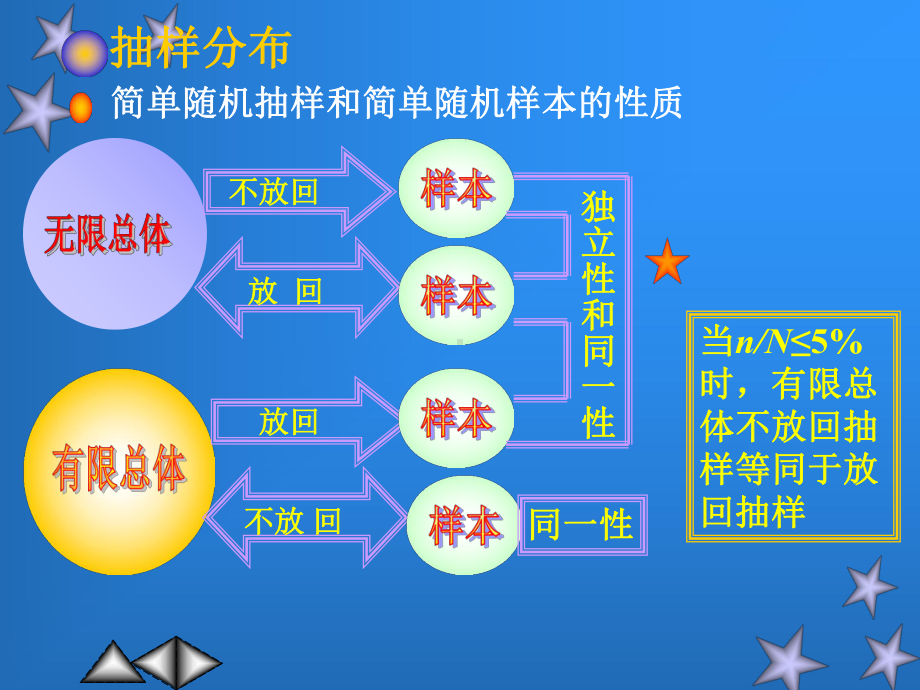 第五章参数估计和假设检验PPT课件.ppt_第2页