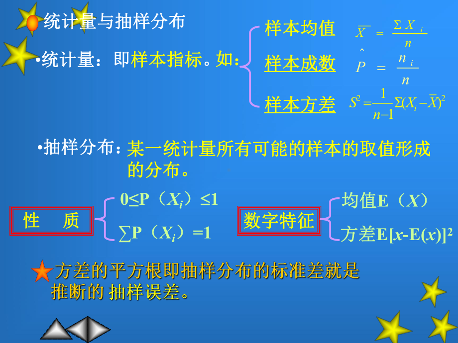 第五章参数估计和假设检验PPT课件.ppt_第3页