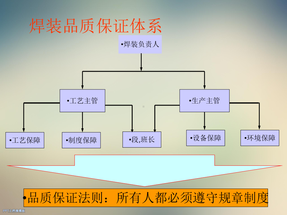 焊装车身质量提升运作系统课件.ppt_第2页