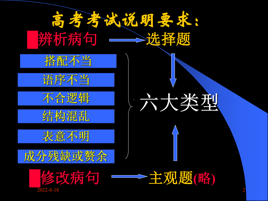 病句辨析和修改1课件.ppt_第2页