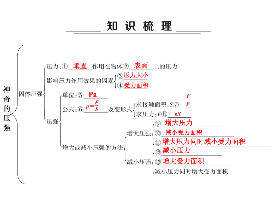 神奇的压强章节知识点总结与复习课件.ppt_第2页