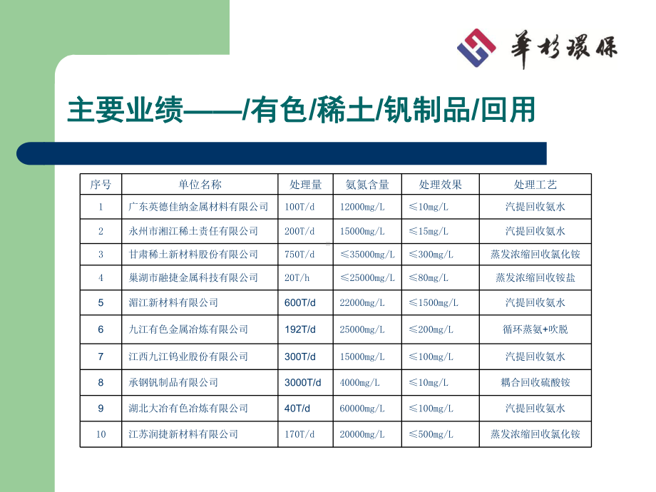 稀土工业废水处理解决课件.ppt_第3页