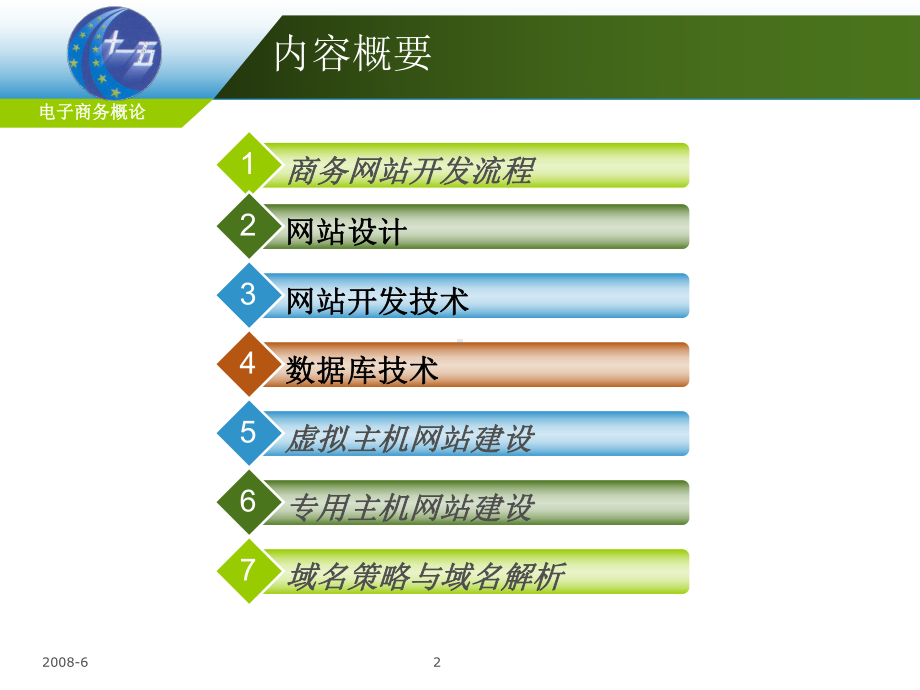 电子商务概论虚拟主机租用课件.ppt_第2页