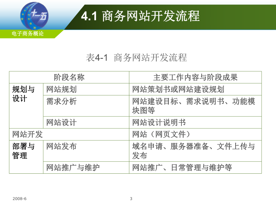 电子商务概论虚拟主机租用课件.ppt_第3页