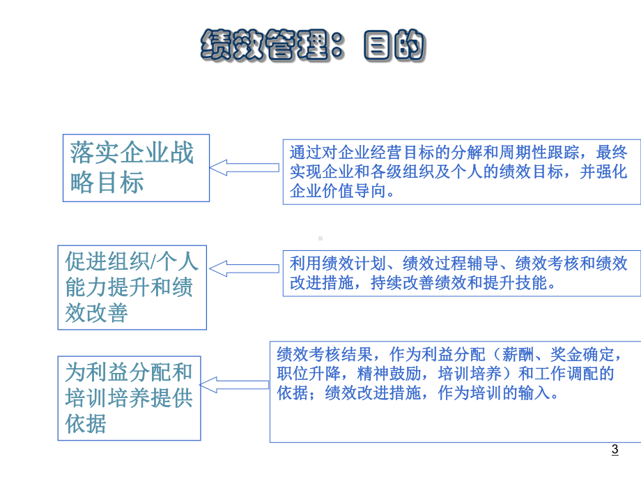 第三方物流的运营绩效管理(50张幻灯片)课件.ppt_第3页