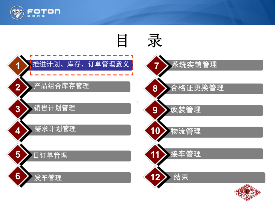 第二课销售业务管理及流程培训课件.ppt_第2页