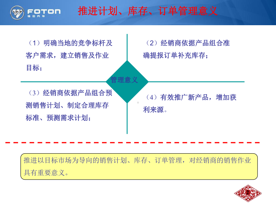 第二课销售业务管理及流程培训课件.ppt_第3页