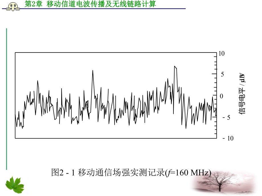 第章移动信道电波传播及无线链路计算课件.ppt_第3页