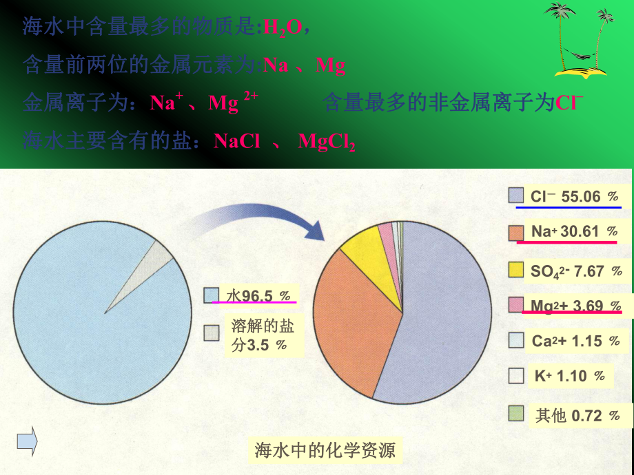 海洋化学资源PPT课件1-鲁教版.ppt_第3页