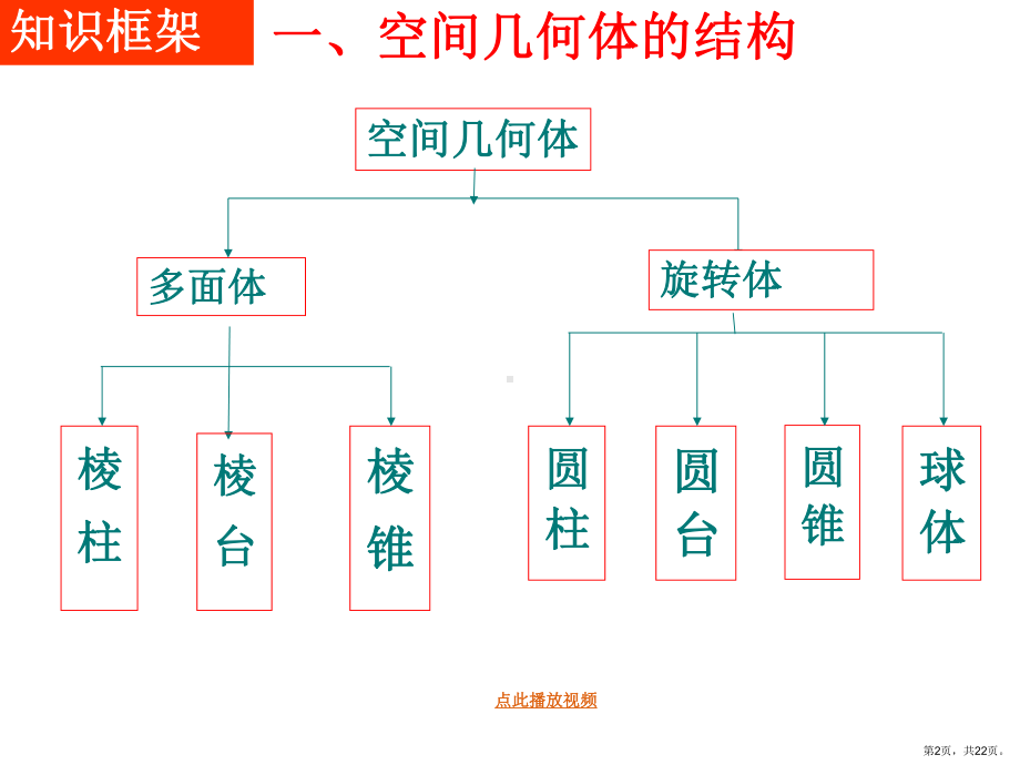 空间几何体复习数学必修二课件.ppt_第2页