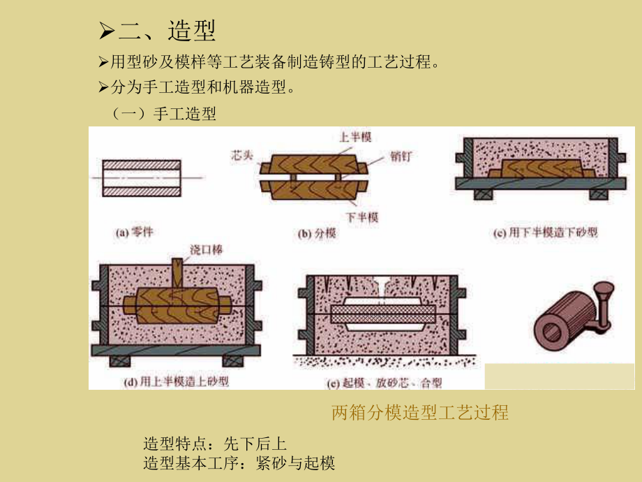 砂型铸造学习培训课件.pptx_第3页