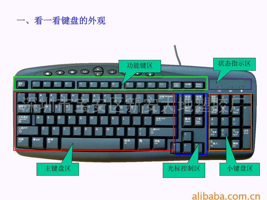 熟能生巧用键盘课件.ppt_第3页