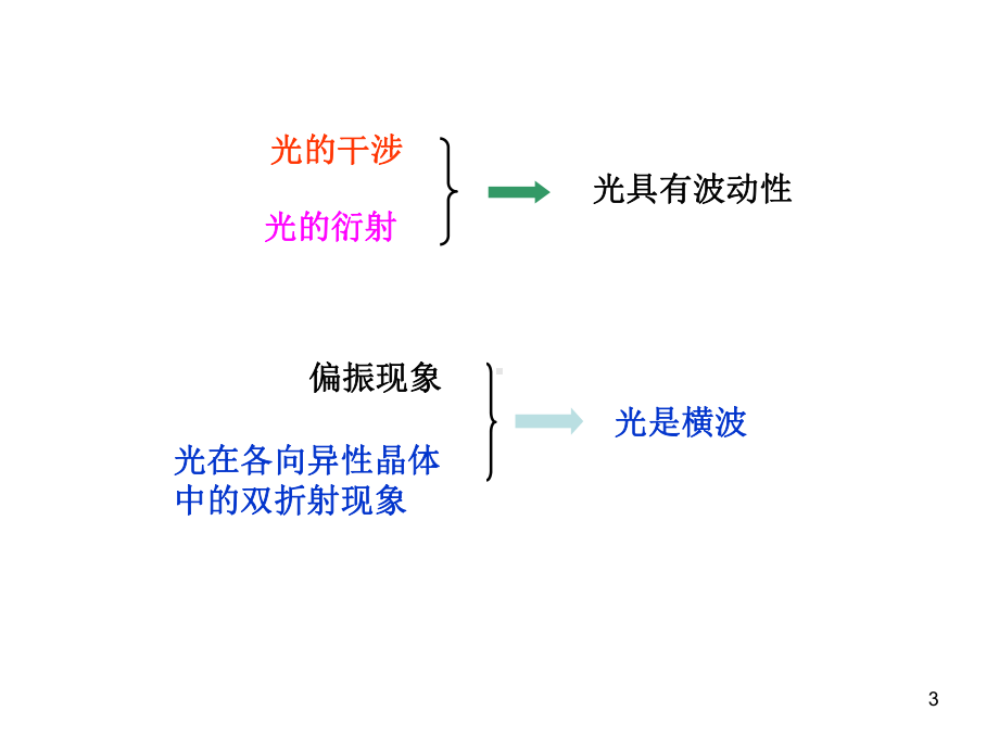 物理光学光的偏振3.311精品课件.ppt_第3页