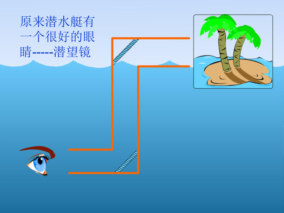 潜望镜的秘密课件.ppt_第3页