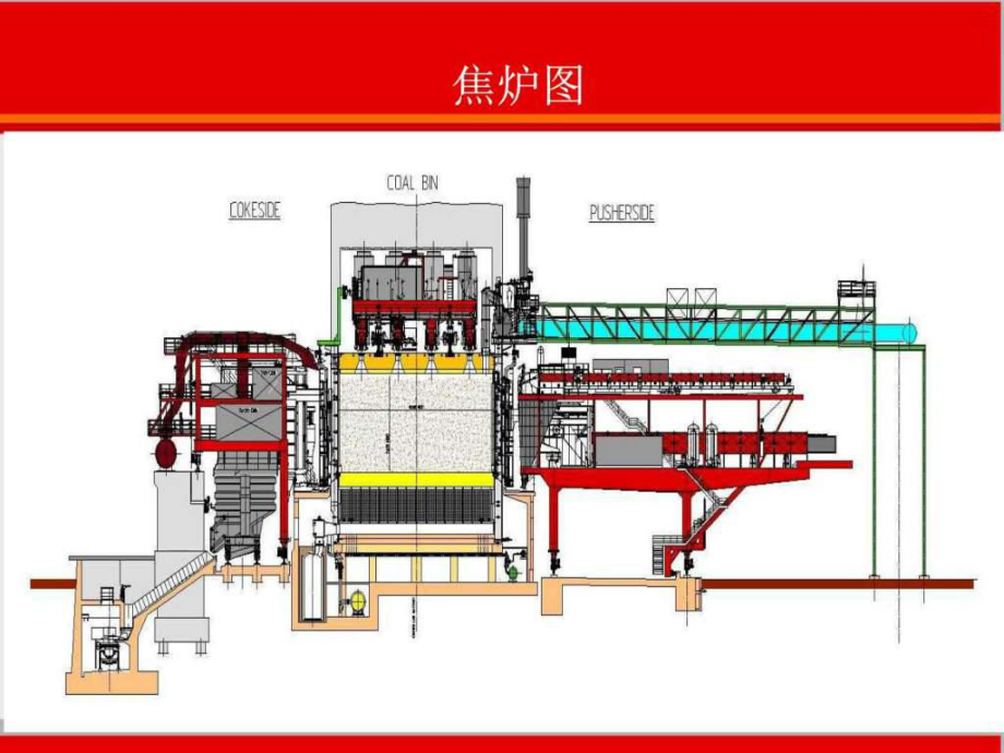 炼焦工艺流程最终版-计算机软件及应用-IT计算机-专业课件.ppt_第3页